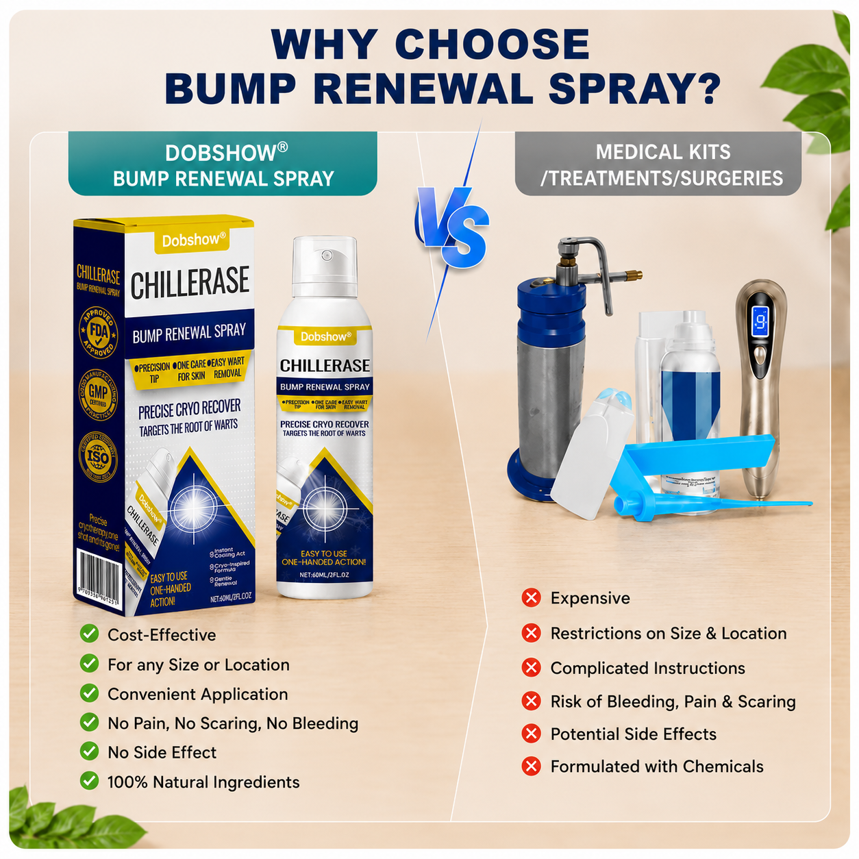 🔥 78K+ Sold! Dobshow® ✨ 2-in-1 Cryo-Cooling Bump Renewal Spray ☘️ Targets Skin Tags, Common Warts & Rough Bumps | Helps Improve the Look of Uneven, Rough Skin | Fast-Drying Formula for Face & Body