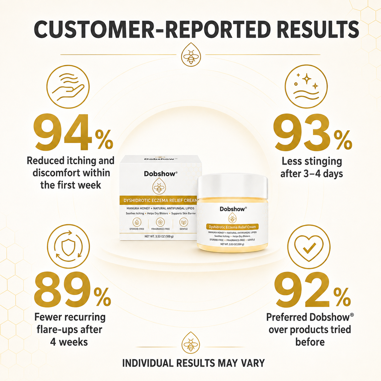 🏆𝐎𝐟𝐟𝐢𝐜𝐢𝐚𝐥 𝐔𝐒 𝐒𝐭𝐨𝐫𝐞💥Over 100K+ Sold  🖐️ Dobshow® Dry, Itchy & Blister-Prone Hand Relief Cream – Fragrance-Free 🌿💧