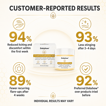 🏆𝐎𝐟𝐟𝐢𝐜𝐢𝐚𝐥 𝐔𝐒 𝐒𝐭𝐨𝐫𝐞💥Over 100K+ Sold  🖐️ Dobshow® Dry, Itchy & Blister-Prone Hand Relief Cream – Fragrance-Free 🌿💧