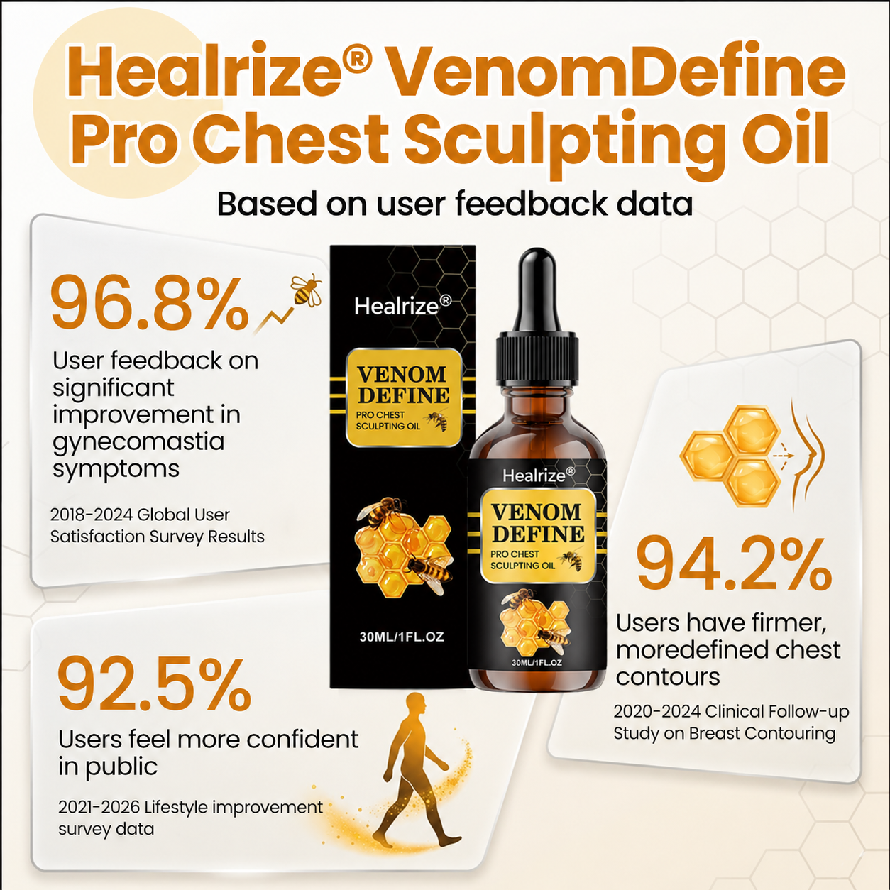 💥 100K+ SOLD!🔥 Healrize® VenomDefine Pro: Gynecomastia-Targeted Chest Armor Oil